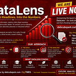 DataLens