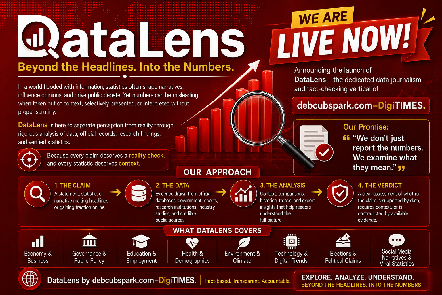 DataLens