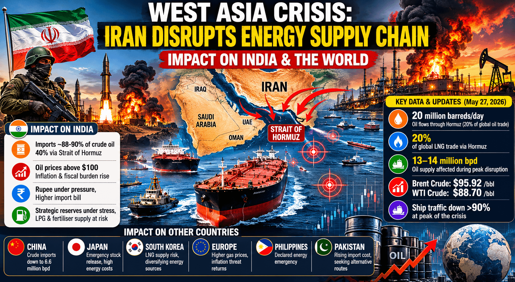 West Asia Crisis