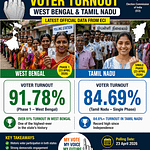 Voter Turn Out 2026 - ECI