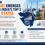 Gujarat MSME