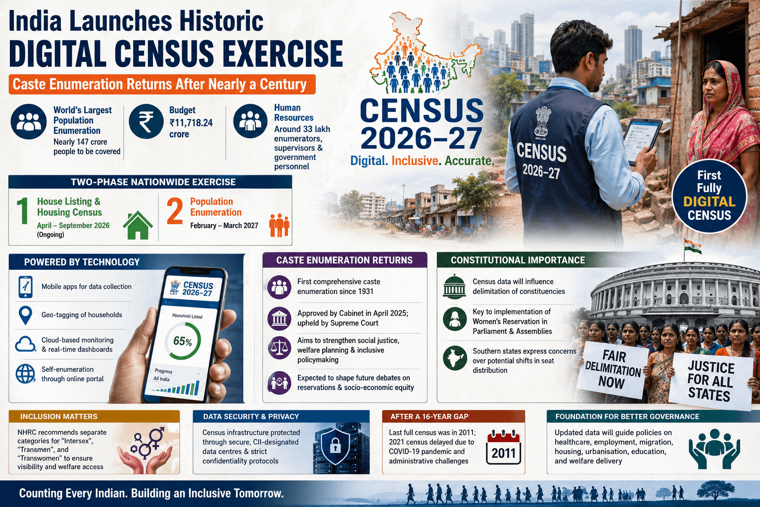 Census 2026
