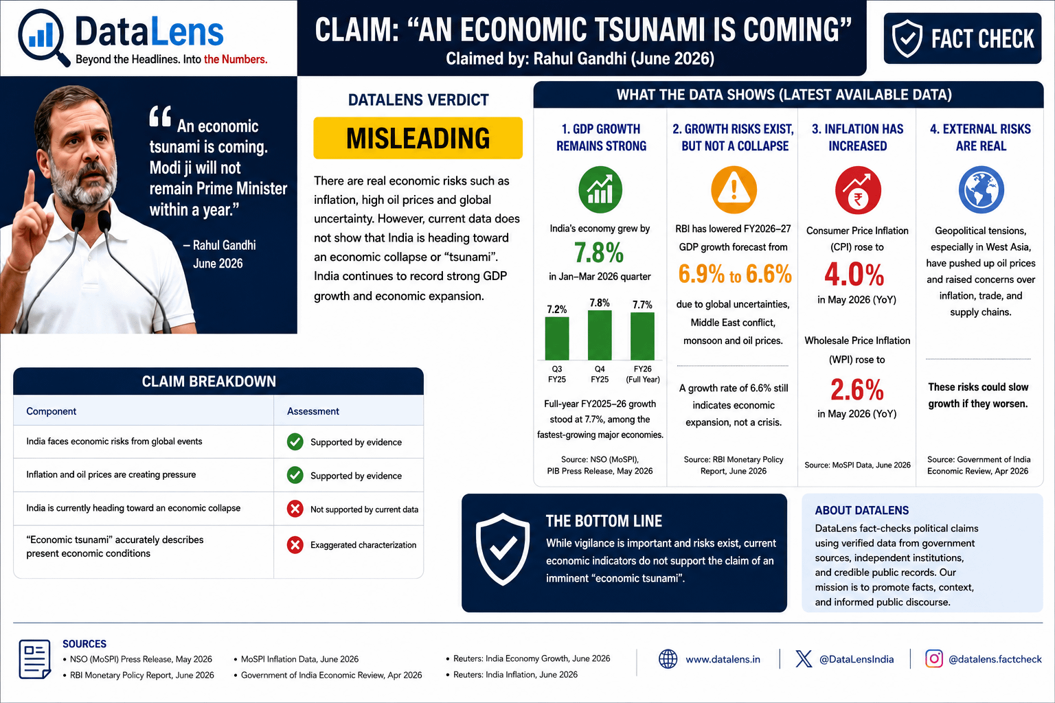 Economic Tsunami