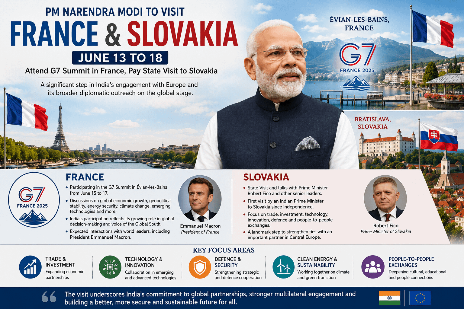 PM Modi's Europe Outreach